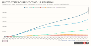 COVID-19 Graph