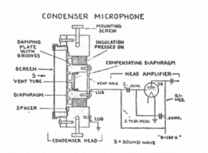 Diagram of a condenser microphone, showing the electronic components in detail.