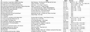 Image of discography listing